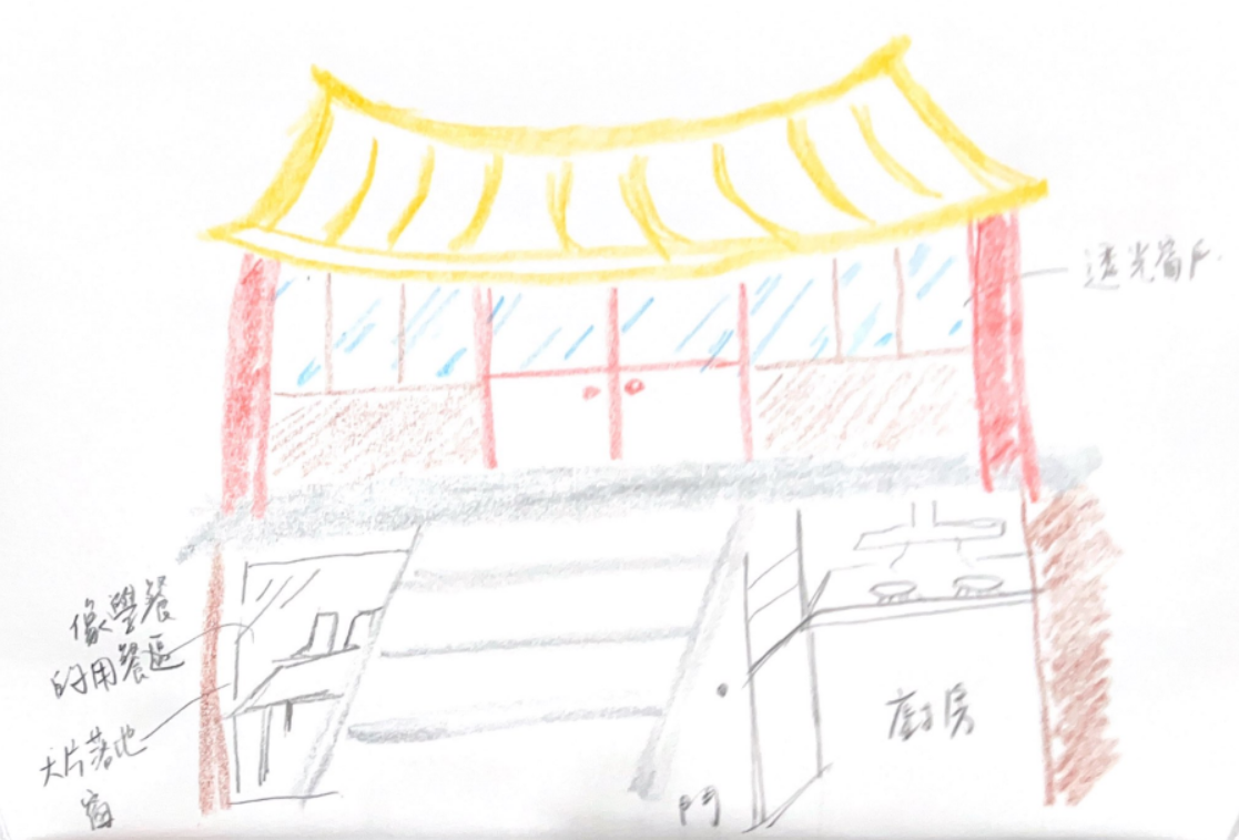 元辰宮潛意識小旅行